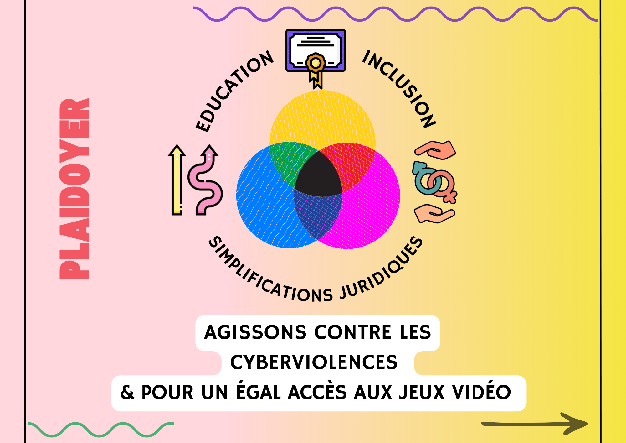 Agir face aux cyberviolences dans le jeu vidéo : plaidoyer politique